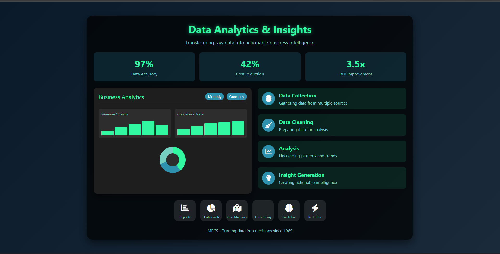 Data Analytics
